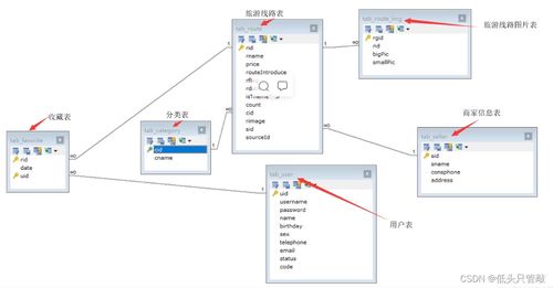 黑马旅游网综合项目 前后端交互与旅游开发策划咨询全解析