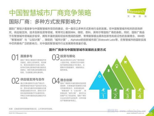 从数据驱动到智慧体验 基于《艾瑞咨询2019年中国智慧城市发展报告》的旅游开发项目策划咨询新范式