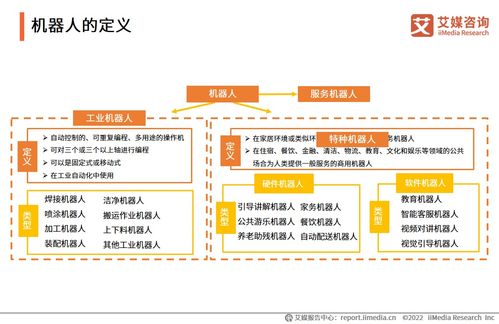 《艾媒咨询2022年度中国机器人行业发展专题研究报告》解读与旅游开发项目策划咨询融合前瞻